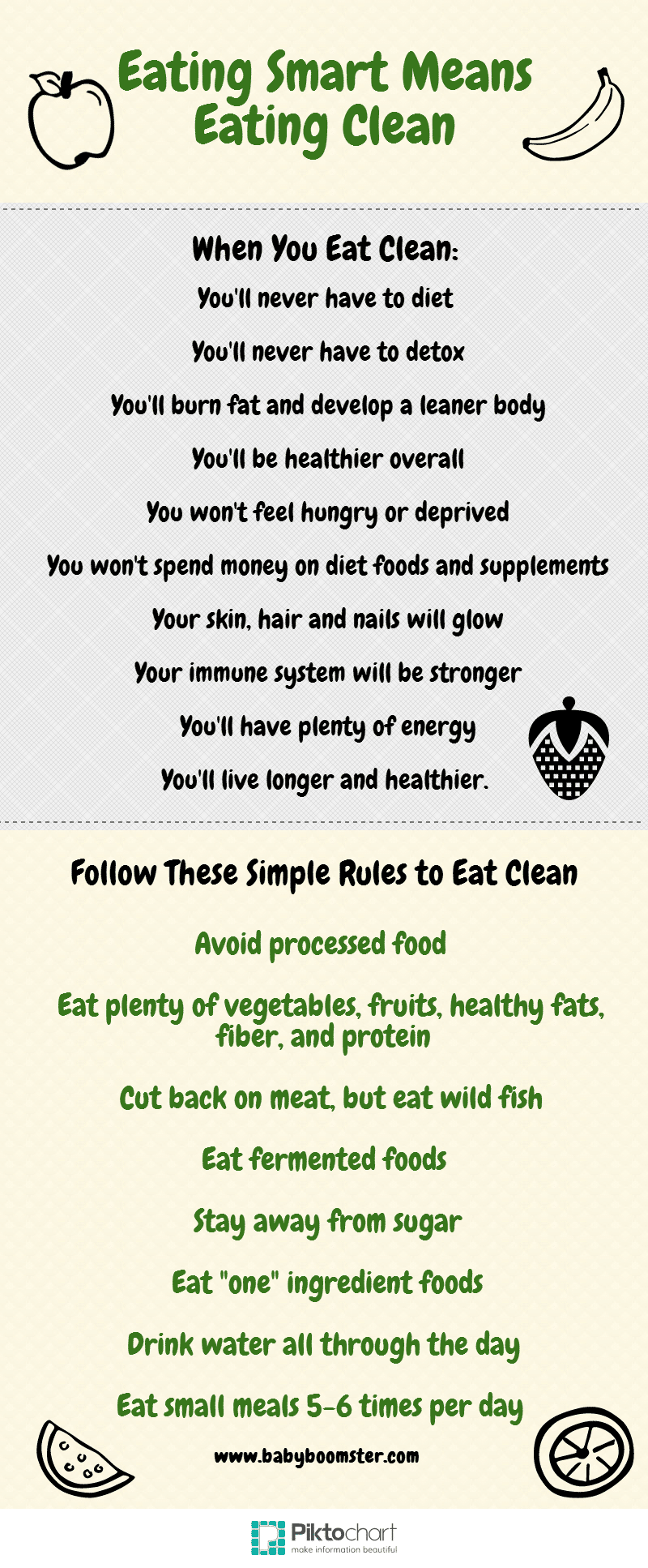 Eating Smart Means Eating Clean
