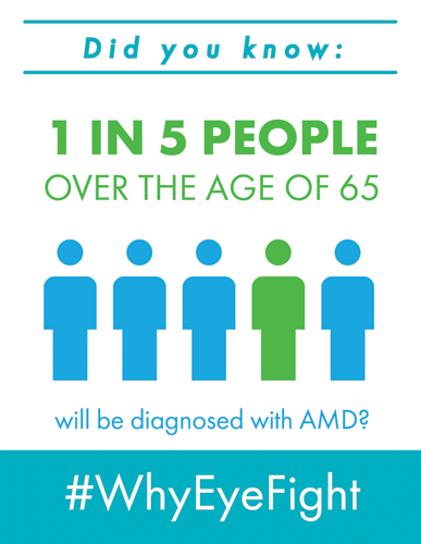 macular degeneration