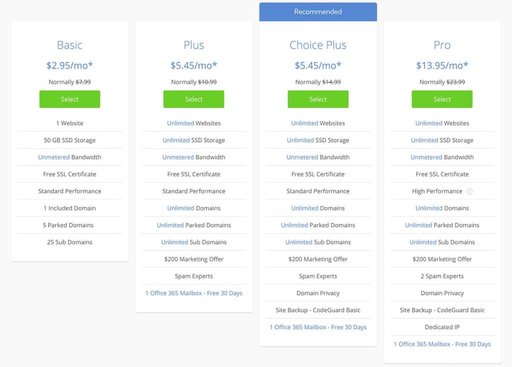 Bluehost shared hosting prices